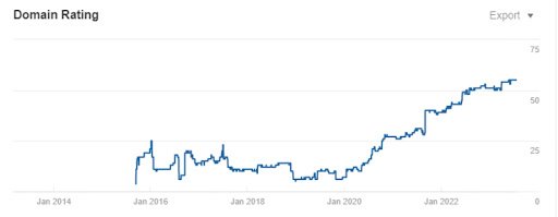 Geniusee Case Study2