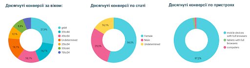 Fruit Alley’s Story3