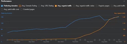 An SEO Strategy for a Fertility Clinic from Scratch9