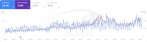 SEO Strategy for Сryogenic Shipping Services2