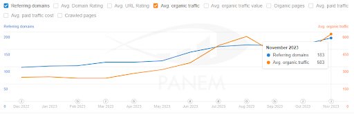 SEO Strategy for Сryogenic Shipping Services5