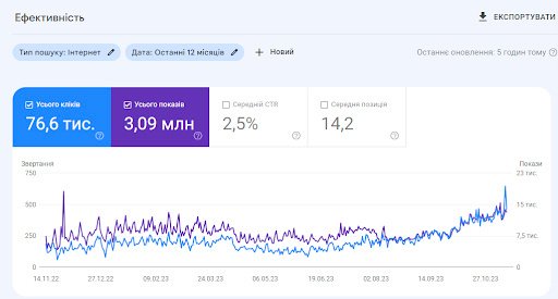 An SEO Strategy for an Online Carpet Store1
