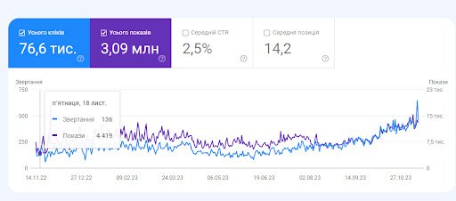 An SEO Strategy for an Online Carpet Store2