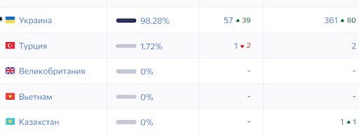 10 TOP TIPS ON EFFECTIVE CONTEXTUAL ADVERTISING