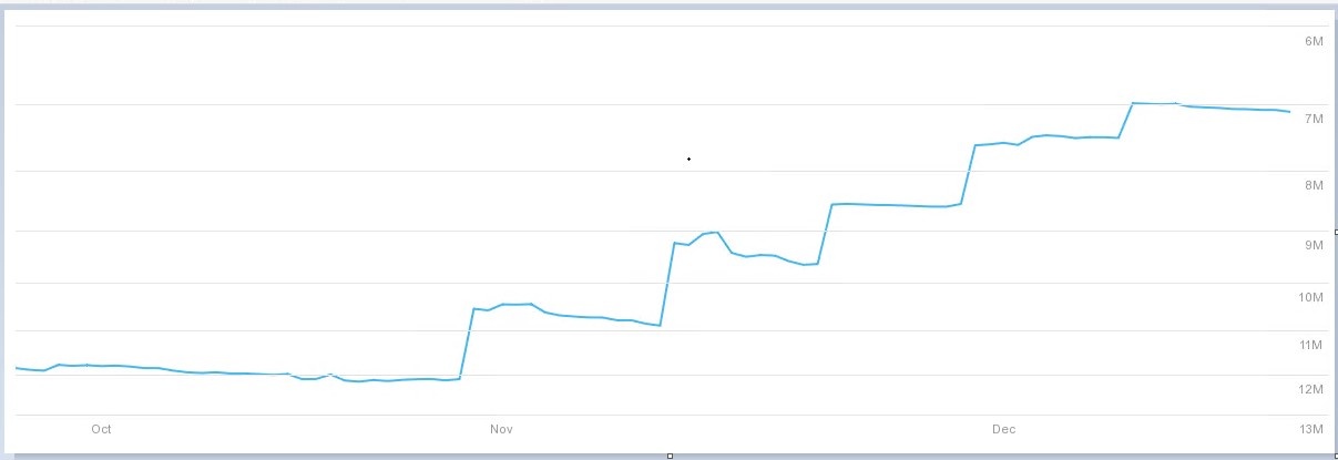 Secure Locks Optimisation Case4
