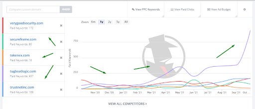 Contextual advertising for the B2B segment: the specifics of the niche and features of the setting2