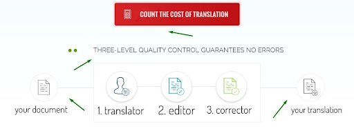 Contextual advertising for the B2B segment: the specifics of the niche and features of the setting6