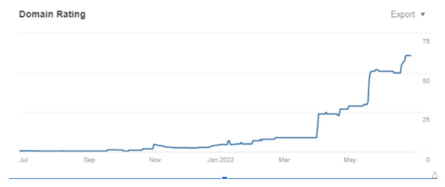  SEO for a ticket reseller website1