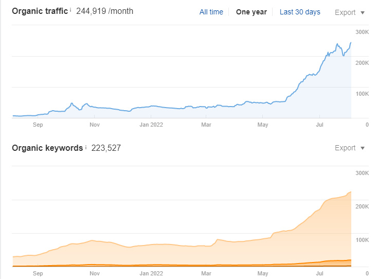  SEO for a ticket reseller website2