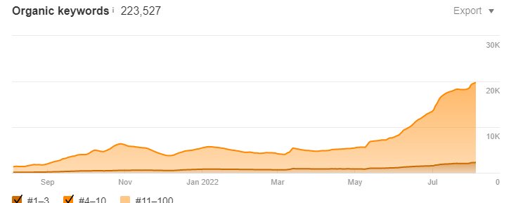  SEO for a ticket reseller website3