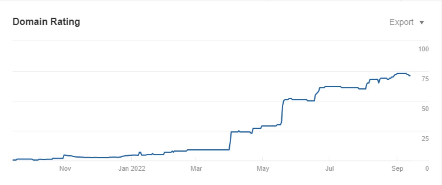  SEO for a ticket reseller website5