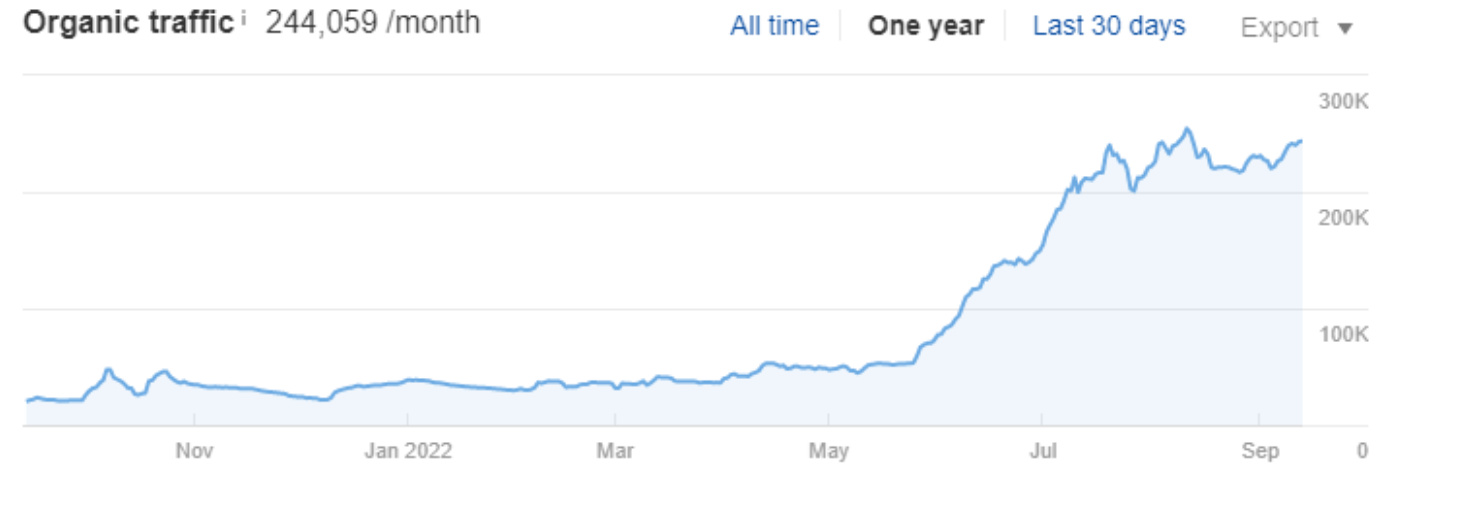  SEO for a ticket reseller website6