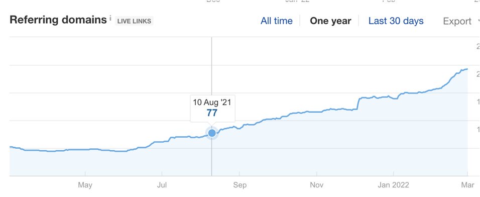 DeepInspire: SEO optimization case study2