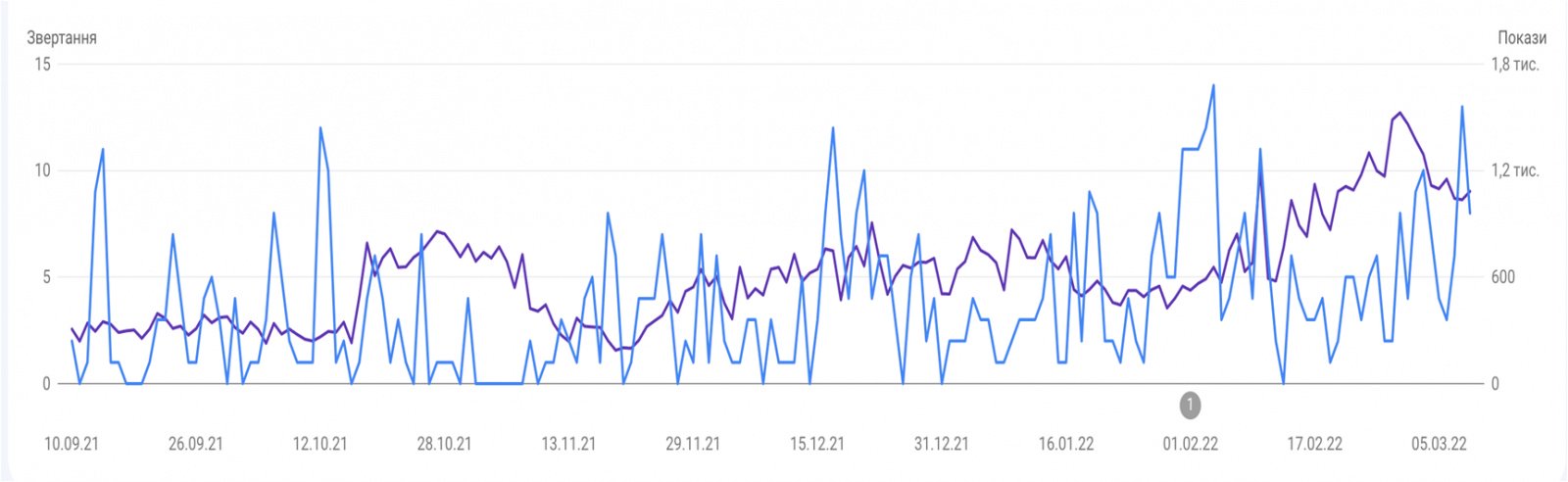 DeepInspire: SEO optimization case study4