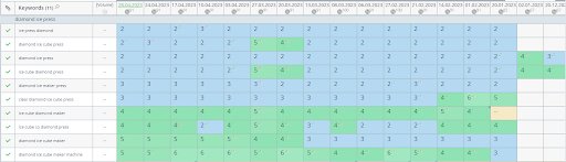 Impressions in Six Months5
