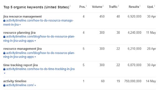  Time Tracking Tool for Jira1