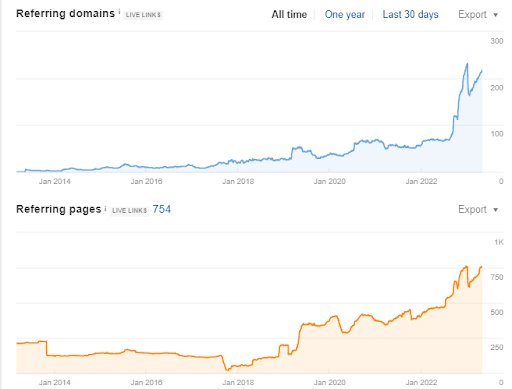 Time Tracking Tool for Jira3
