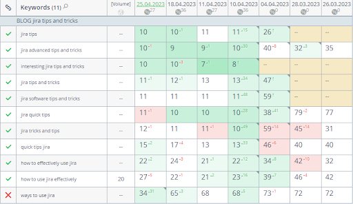 Time Tracking Tool for Jira9