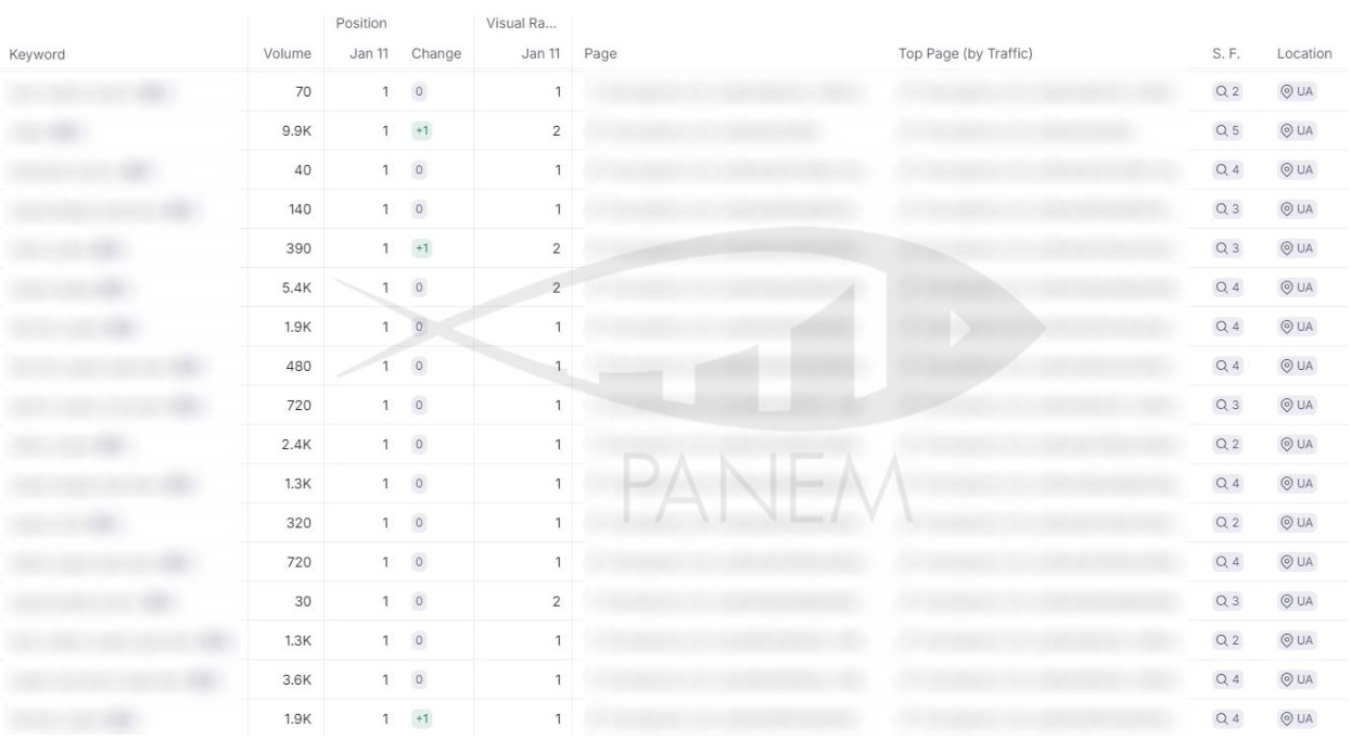 Strategic SEO Enhancement for a Commercial Site6