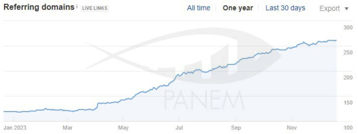 Strategic SEO Enhancement for a Commercial Site5