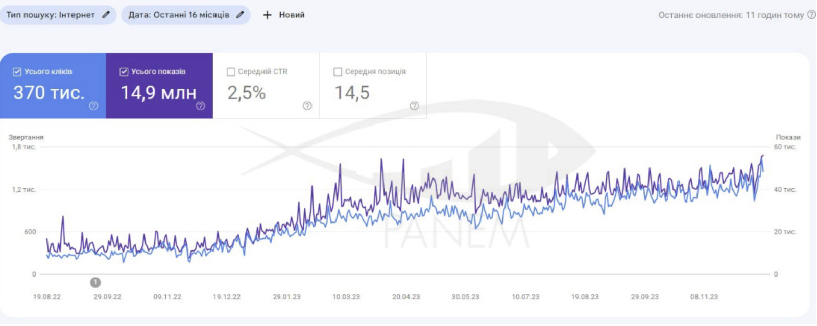 Strategic SEO Enhancement for a Commercial Site1