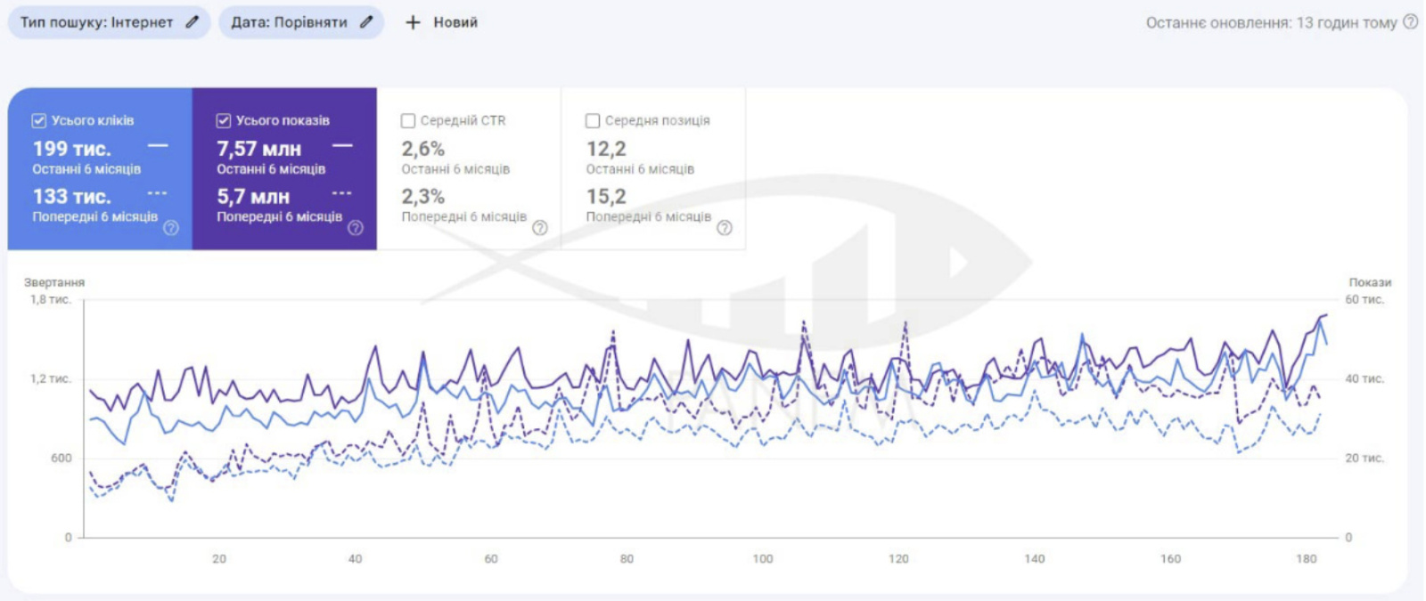 Strategic SEO Enhancement for a Commercial Site3