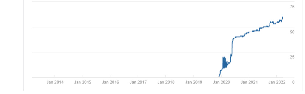 SEO promotion of Avenga IT company - case study3