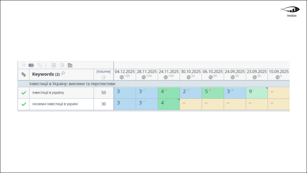 2.3× Growth in Organic Traffic for a Business Association in 6 Months 10