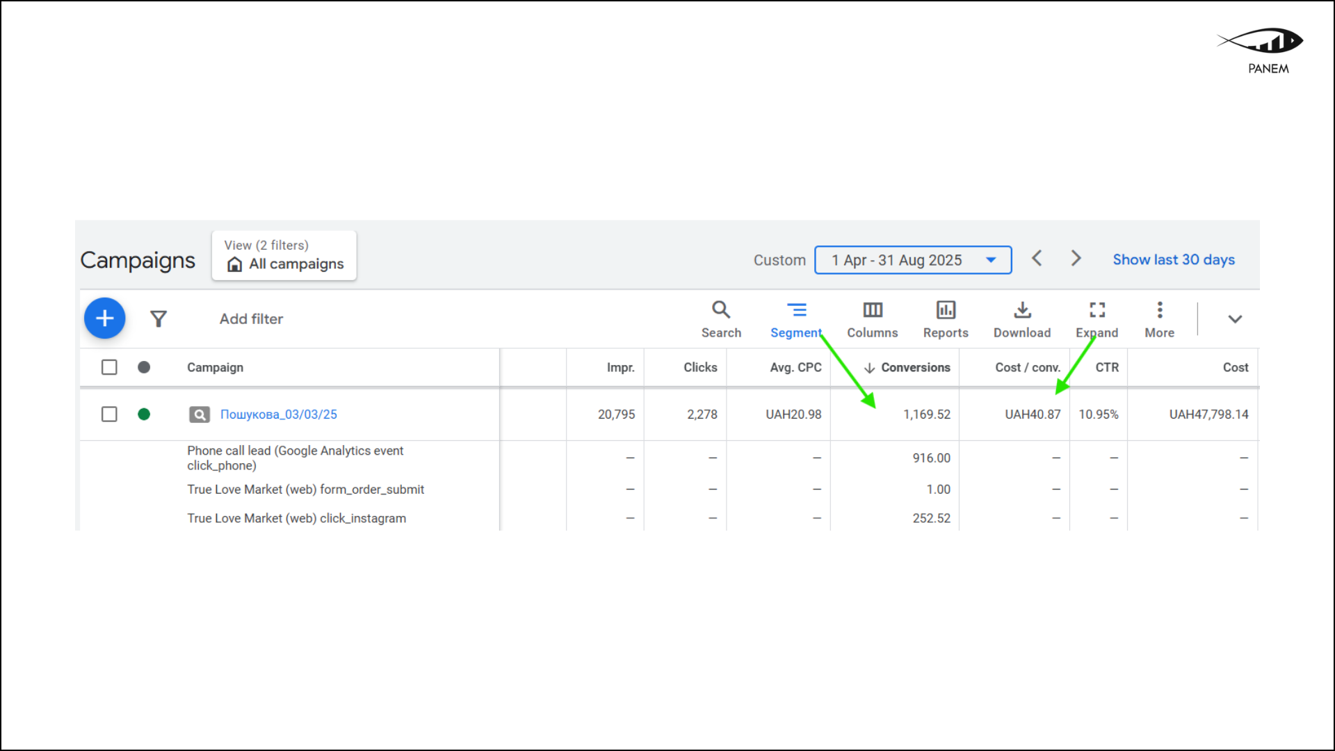 How We Increased Orders by 2.5× Without a Website: A Google Ads Case for a Flower Shop in Kyiv 5