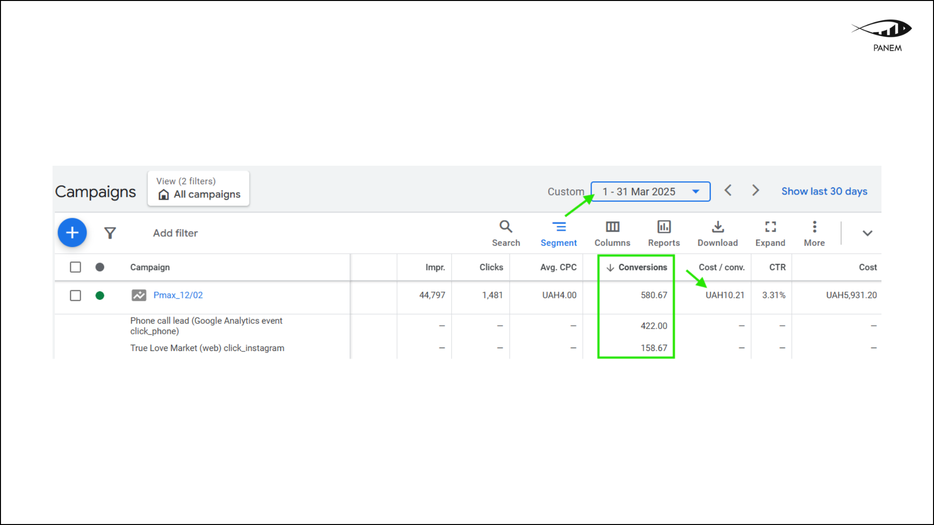 How We Increased Orders by 2.5× Without a Website: A Google Ads Case for a Flower Shop in Kyiv 8
