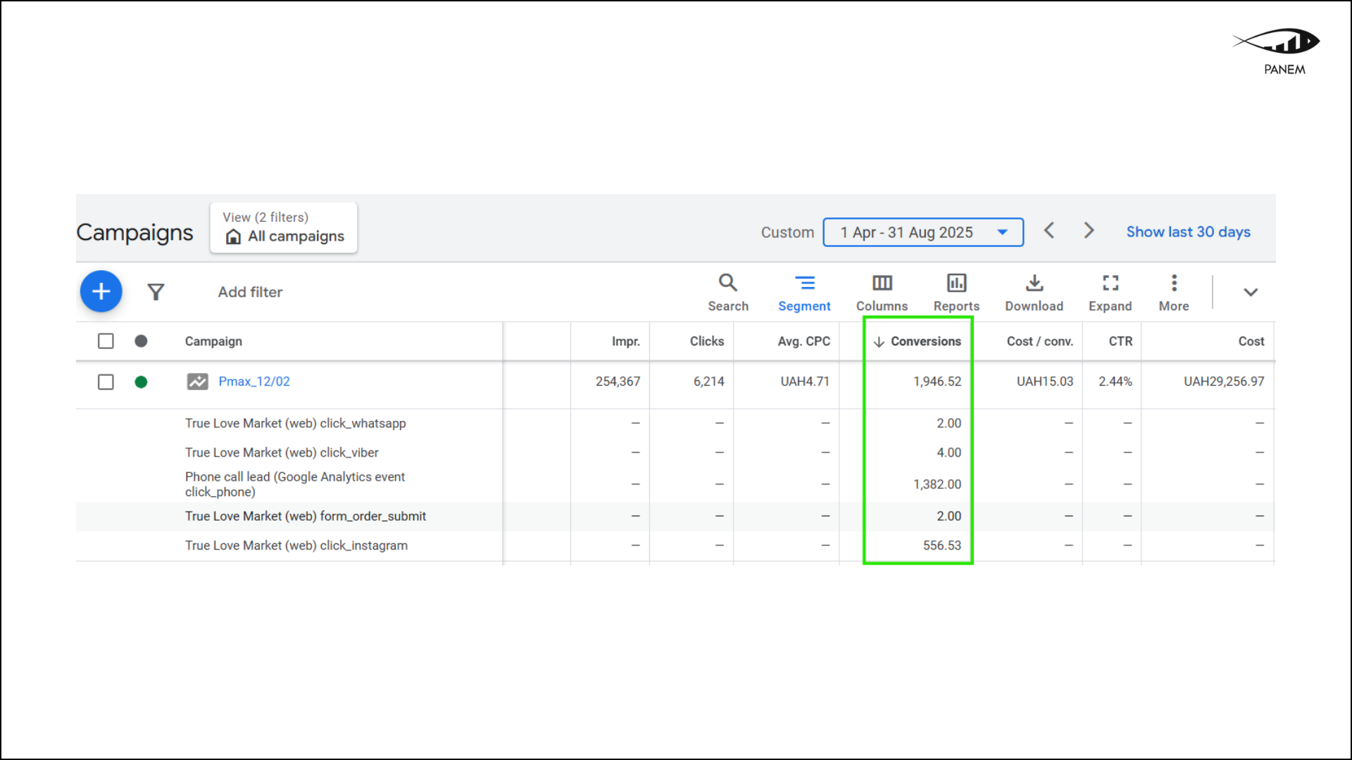 How We Increased Orders by 2.5× Without a Website: A Google Ads Case for a Flower Shop in Kyiv 10