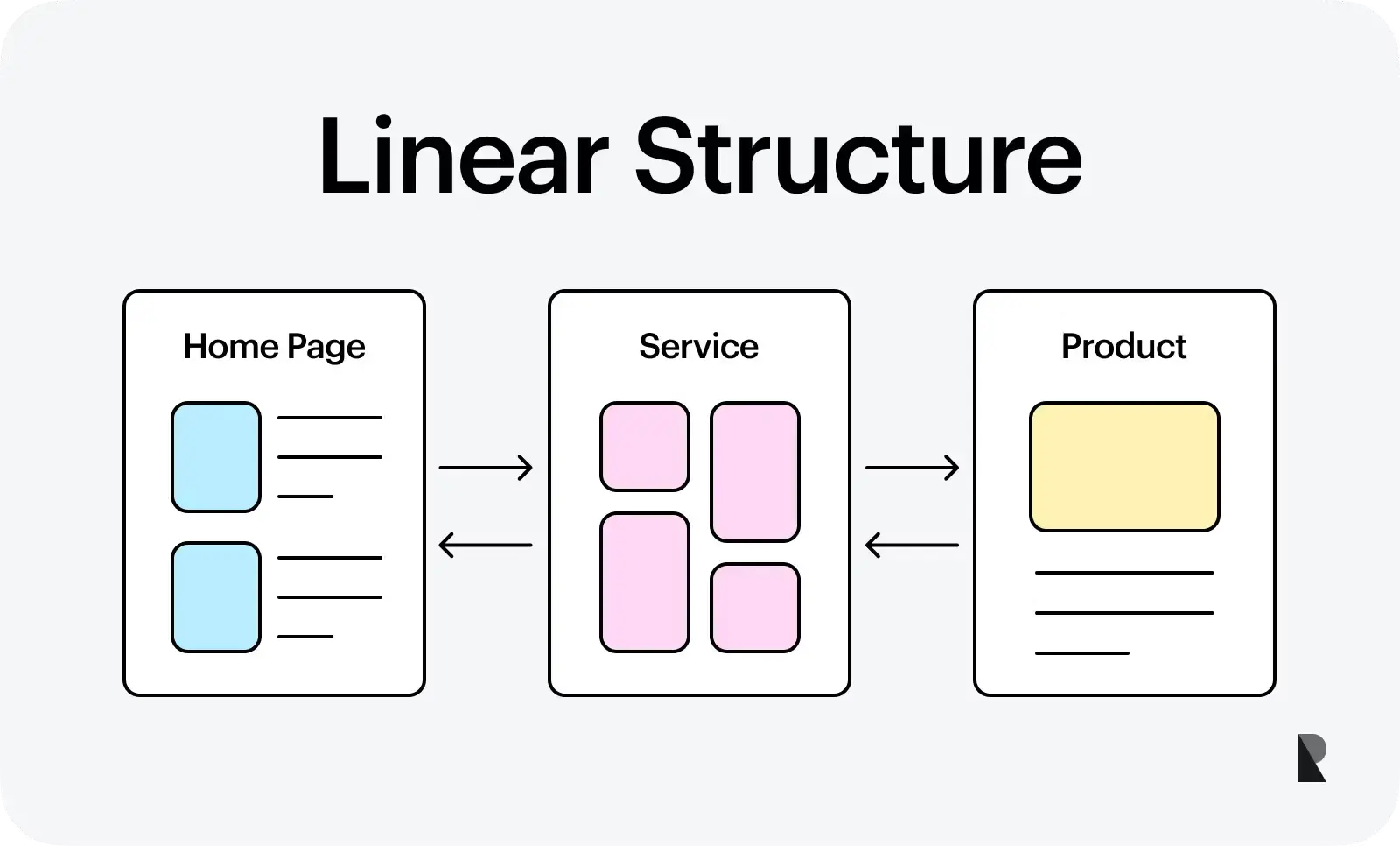 Developing SEO Website Architecture: How to Lay the Foundation for Future Traffic – 2