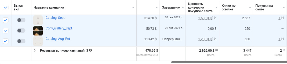 How We Helped Our Client To Make $12,448.11 in a Week Selling Tents During Black Friday 20212