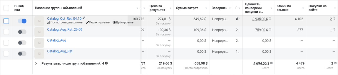How We Helped Our Client To Make $12,448.11 in a Week Selling Tents During Black Friday 20213