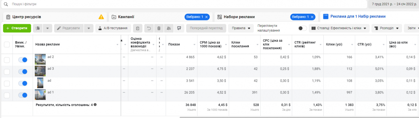 Promoting a Residential Development in Lviv on Social Media: Cost per Lead = Cup of Coffee5