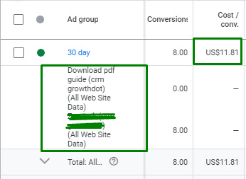 Lead Generation from Clutch, GoodFirms, and Designrush for IT6