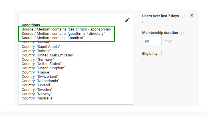 Lead Generation from Clutch, GoodFirms, and Designrush for IT11