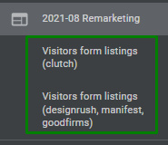 Lead Generation from Clutch, GoodFirms, and Designrush for IT12