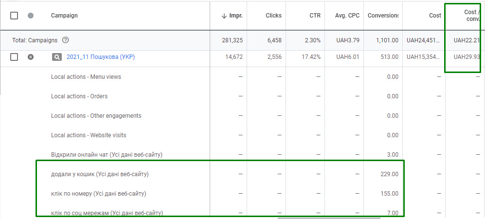 Situational Marketing in Wartime: Adapting Pizza Delivery Advertising5
