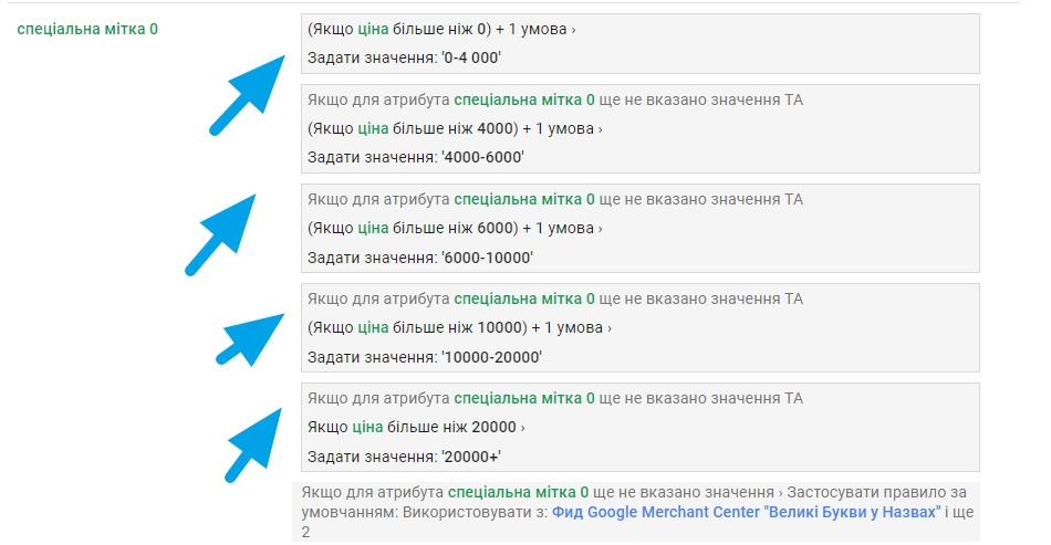 eCommerce Advertising for an Electronic Goods Store6