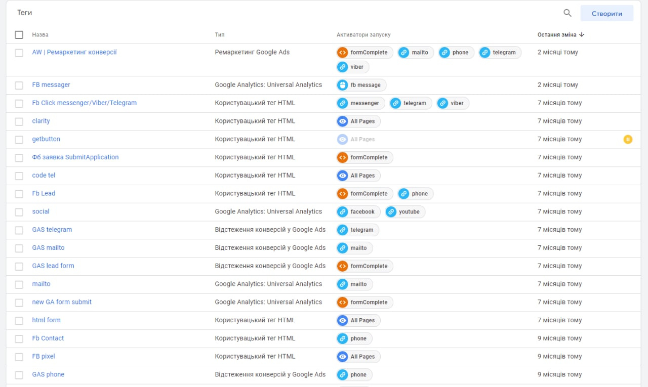 Promoting the Project “Vacancies: Job Search in Europe” on Facebook and Instagram 1
