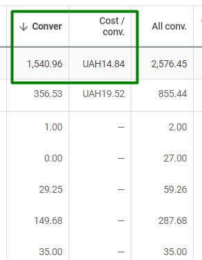 How Google Merchant Center Feed Optimization Helped Bring the Transaction Cost Down By Three Times16