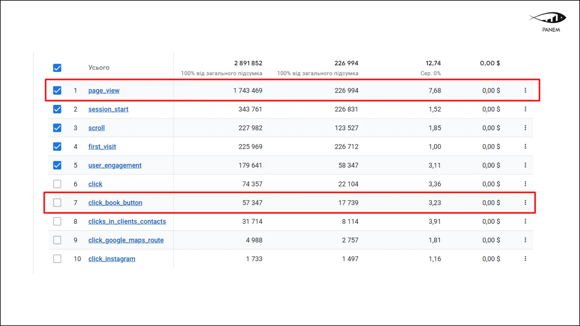 How We Reached the Top 3 Google Search Results and Grew from 0 to 24,000 Organic Visitors in 6 Months 1