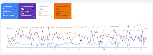 How We Increased Orders by 2.5× Without a Website: A Google Ads Case for a Flower Shop in Kyiv 1
