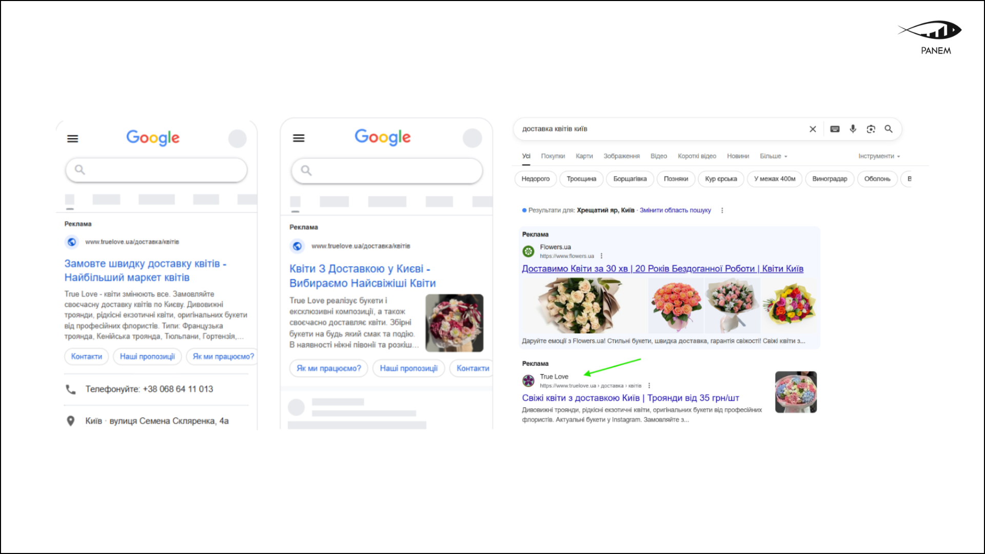 How We Increased Orders by 2.5× Without a Website: A Google Ads Case for a Flower Shop in Kyiv 4