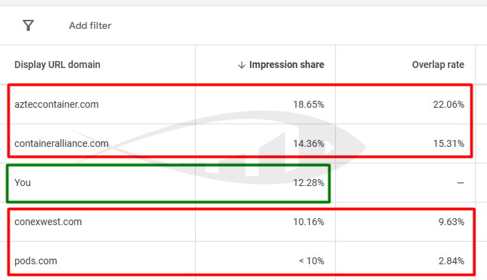 AI Max in Google Ads