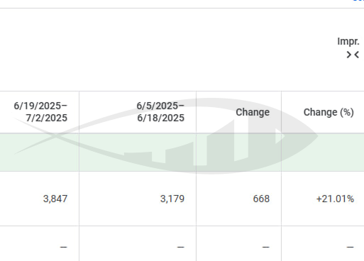 AI Max in Google Ads 2