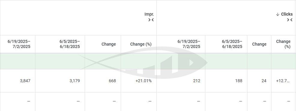 AI Max in Google Ads 3