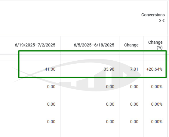 AI Max in Google Ads 4