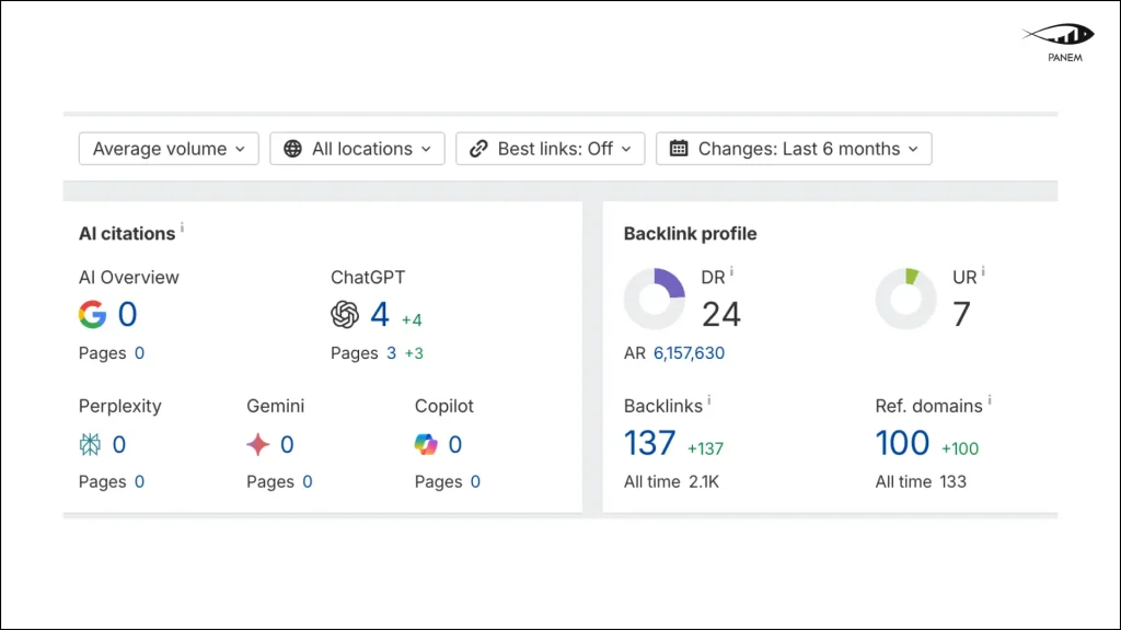 SEO for Website Launch: 22.9K Clicks & 604K Impressions in 45 Days in the Gaming Niche – 2